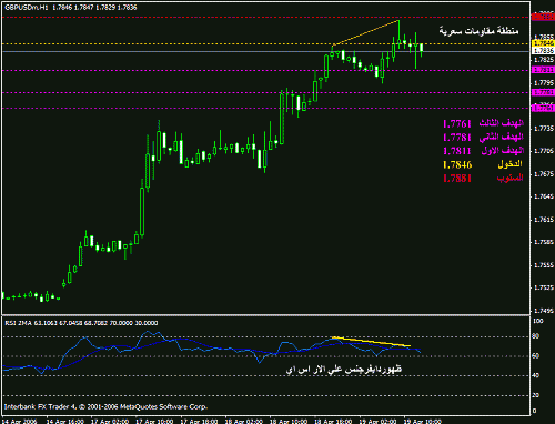 gbpusd1942006.gif‏