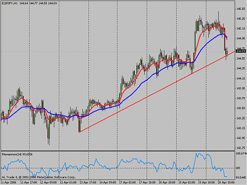 eur-jpy.gif‏