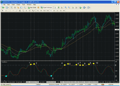 gbpchf.gif‏