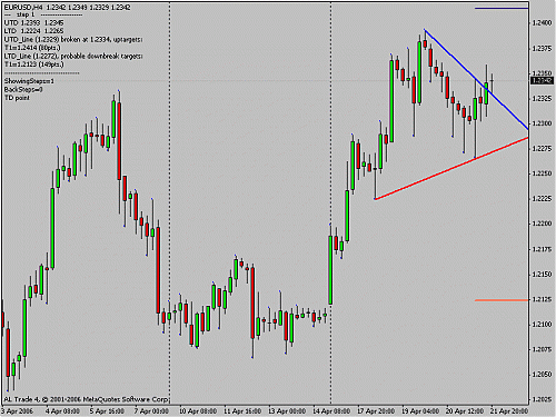 eur-usd.gif‏