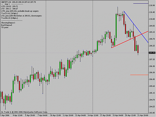 gbp-jpy.gif‏