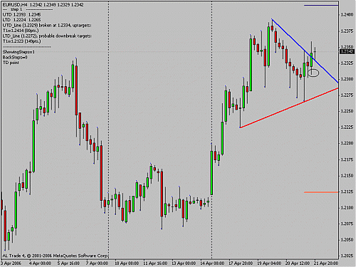 eur-usd.gif‏