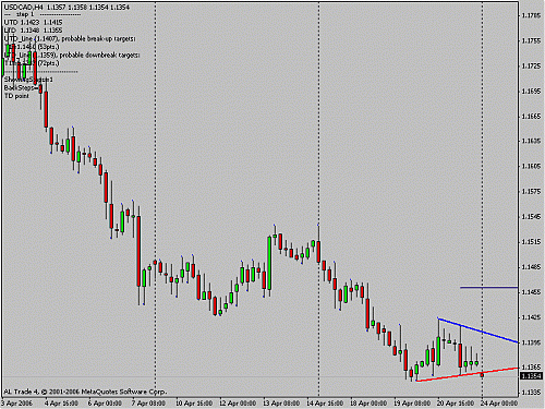 usd-cad.gif‏