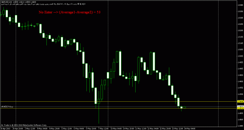 gbp usd  beta.gif‏