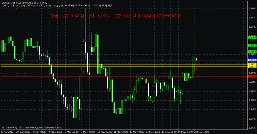 eurgbp1.gif‏