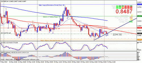 eurgbp h4.gif‏