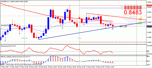 eur-gbp h1.gif‏