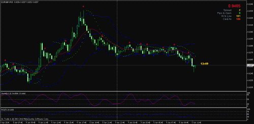 eur gbp m15.gif‏