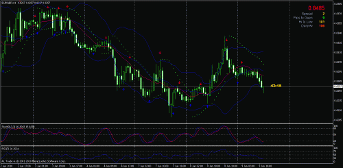 eur gbp h1.gif‏