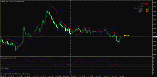 eur gbp m15.gif‏