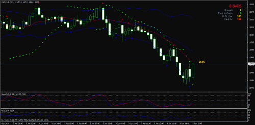 usd chf  m15.gif‏