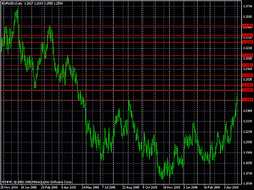 eurusd daily.gif‏