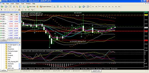 1 m15 AUD JPY.jpg‏