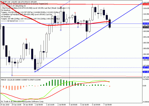 eurjpy.gif‏