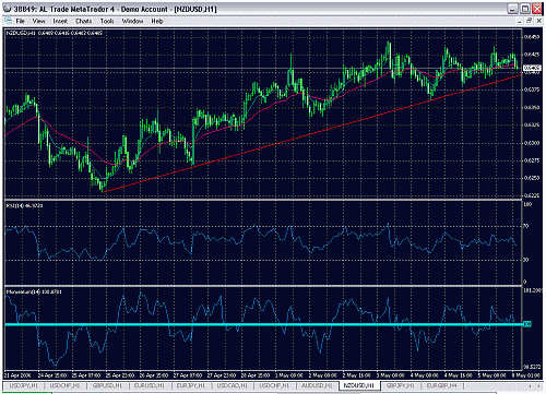 nzd.gif‏