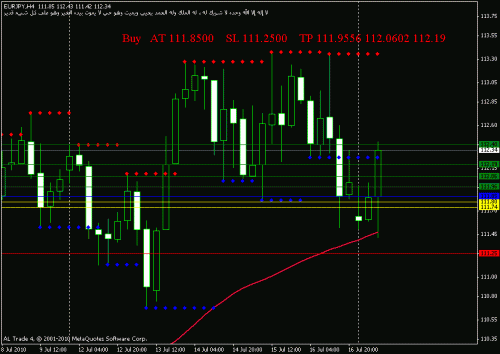 20100719-eurjpy-.gif‏