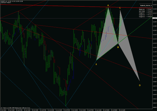 eurusd2.gif‏