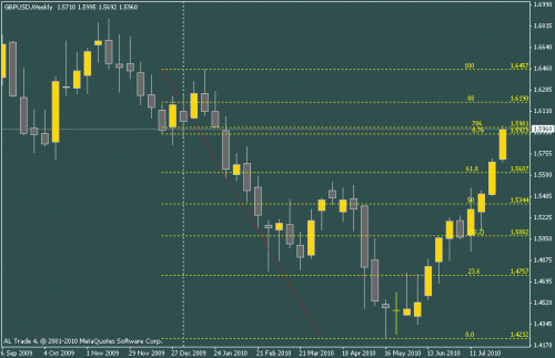 gbpusd.gif‏