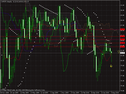 chfjpy.gif‏