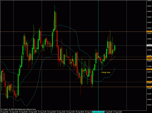 eurgbp.gif‏