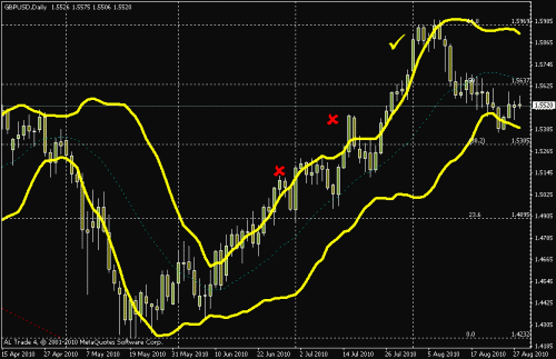 gbpusd.gif‏