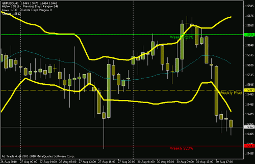 gbpusd.gif‏