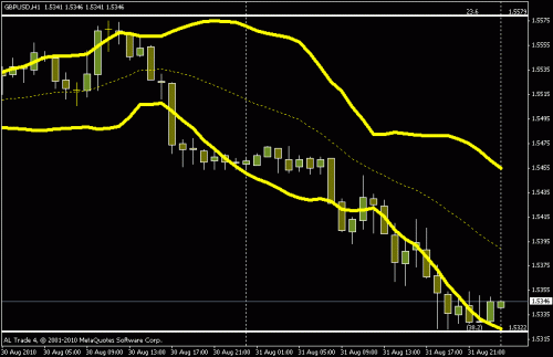 gbpusd.gif‏