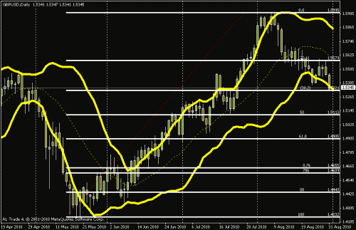 gbpusd daily.gif‏