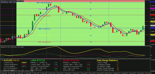 31082010_18_audusd_hld.gif‏