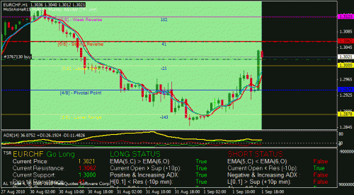 eurchf.gif‏