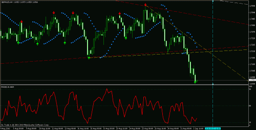 gbp aud.gif‏