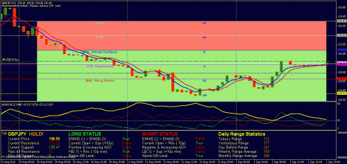 0109010_20_gbpjpy_hld.gif‏