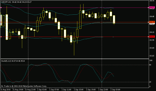 usdjpy.gif‏