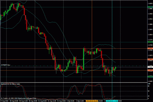 gbpchf.gif‏