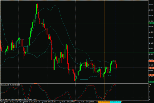 euraud.gif‏