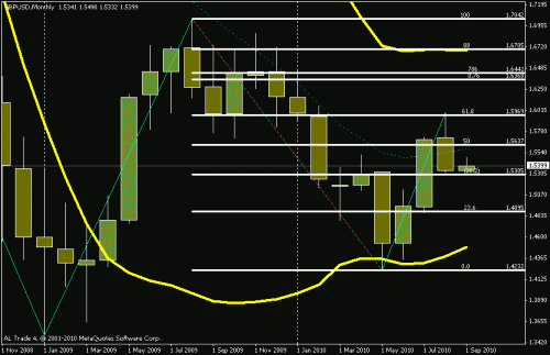 gbpusd.gif‏