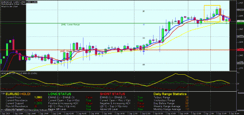 eurusd_720gmt.gif‏