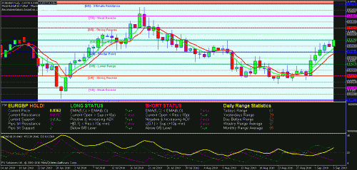 eurgbp_daily.gif‏