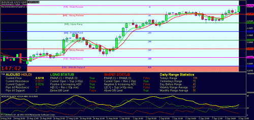 audusd.gif‏