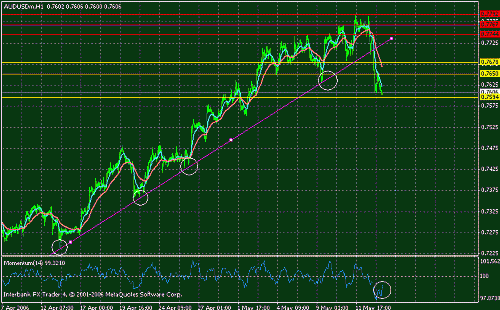 audusd1.gif‏