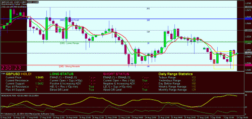 gbpusd_0809.gif‏