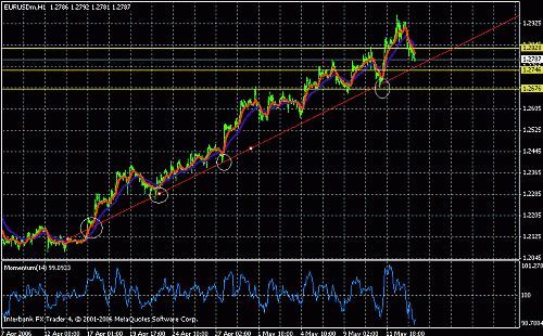 eurusd.gif‏