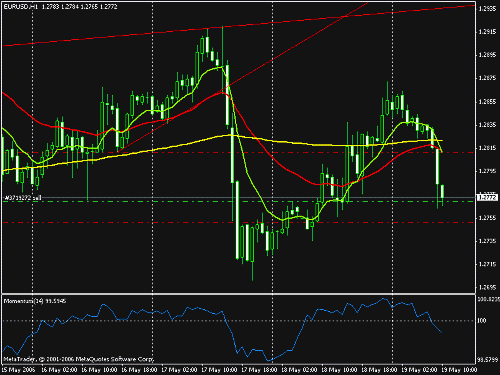 eur.gif‏