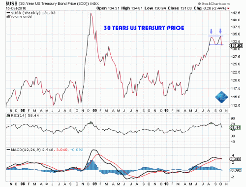     

:	30 YEARS US TREASURY PRICE.gif
:	397
:	37.0 
:	248851