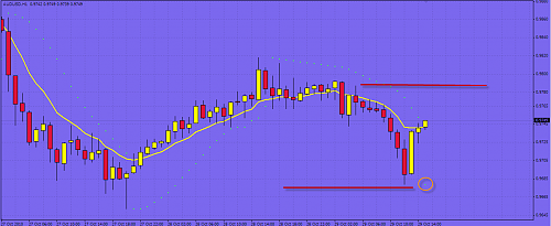     

:	audusd.png
:	126
:	27.1 
:	250324