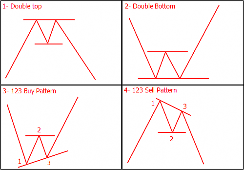 patterns_AP.png‏