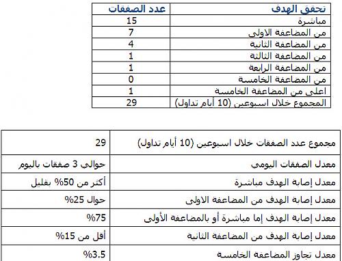 Statistic-5.jpg‏