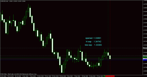 eur usd  exam.gif‏