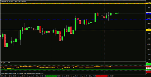     

:	spoundgbpusd120111.gif
:	129
:	17.8 
:	258811