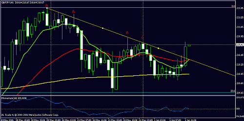 new gbpjpy.gif‏